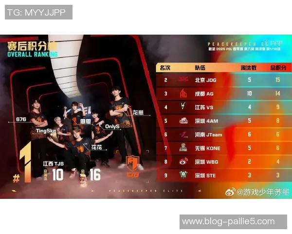 和平精英评论:JDG战队在赛季转换中的得失分析与未来展望 和平精英评论:JDG战队在赛季转换中的得失分析与未来展望